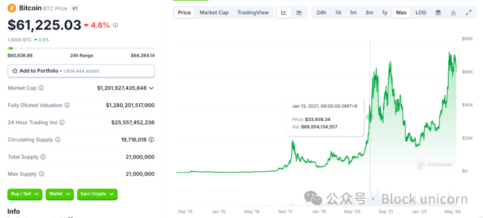 穿越牛熊的市场波动：Bitget 稳定性与增长性的双重探索 image 8