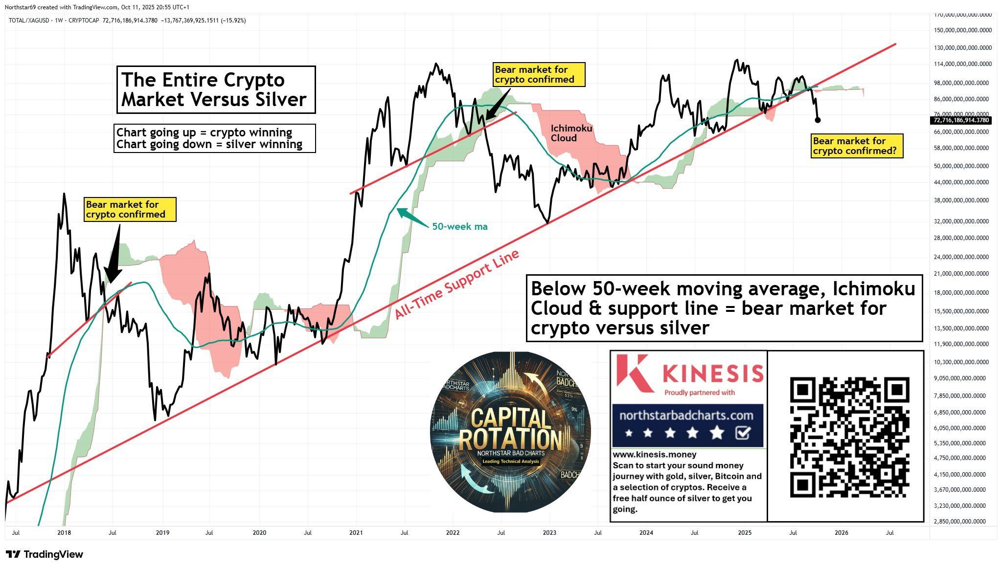 ATH Silver Flips Bitcoin: Has the Age of Digital Gold Finally Ended? image 1