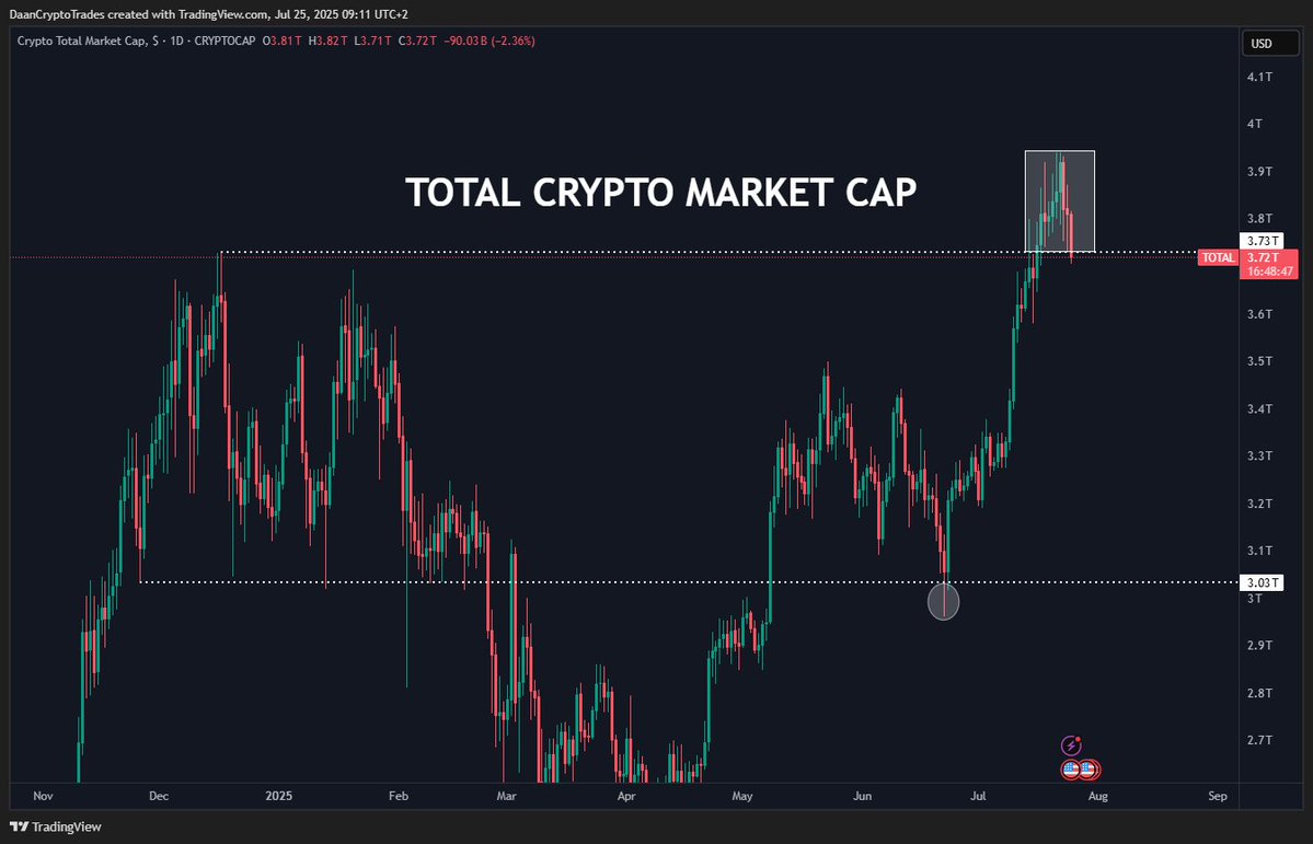 The Resurgence of Altcoins: What Ignites Investor Excitement Now? image 2