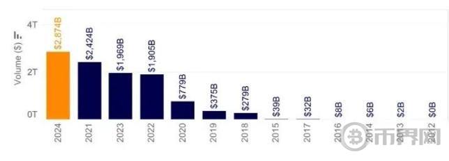 4 张图了解美国降息下比特币的价格趋势 image 3