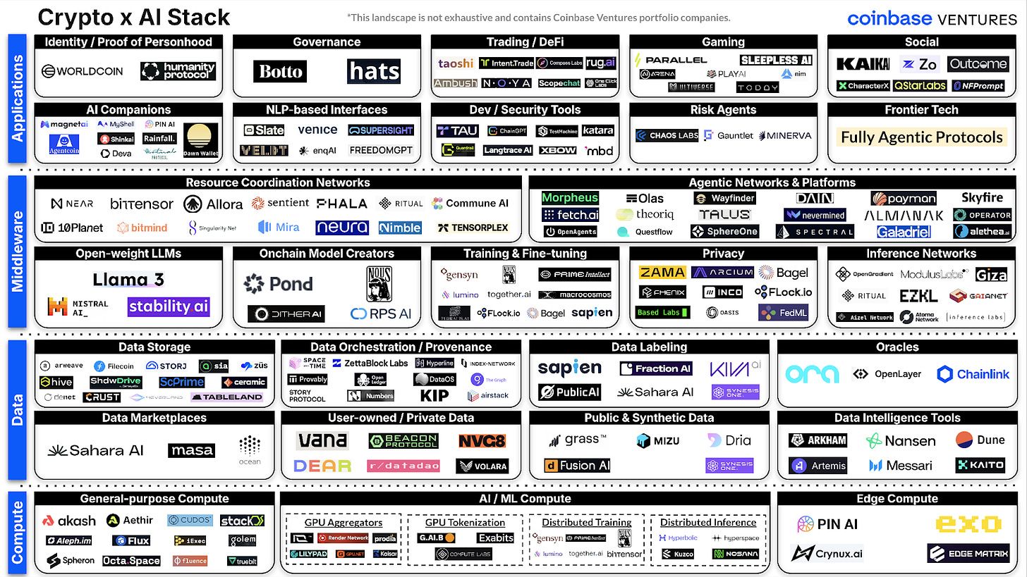 DeepSeek is Paving the Way for Web3 AI image 1