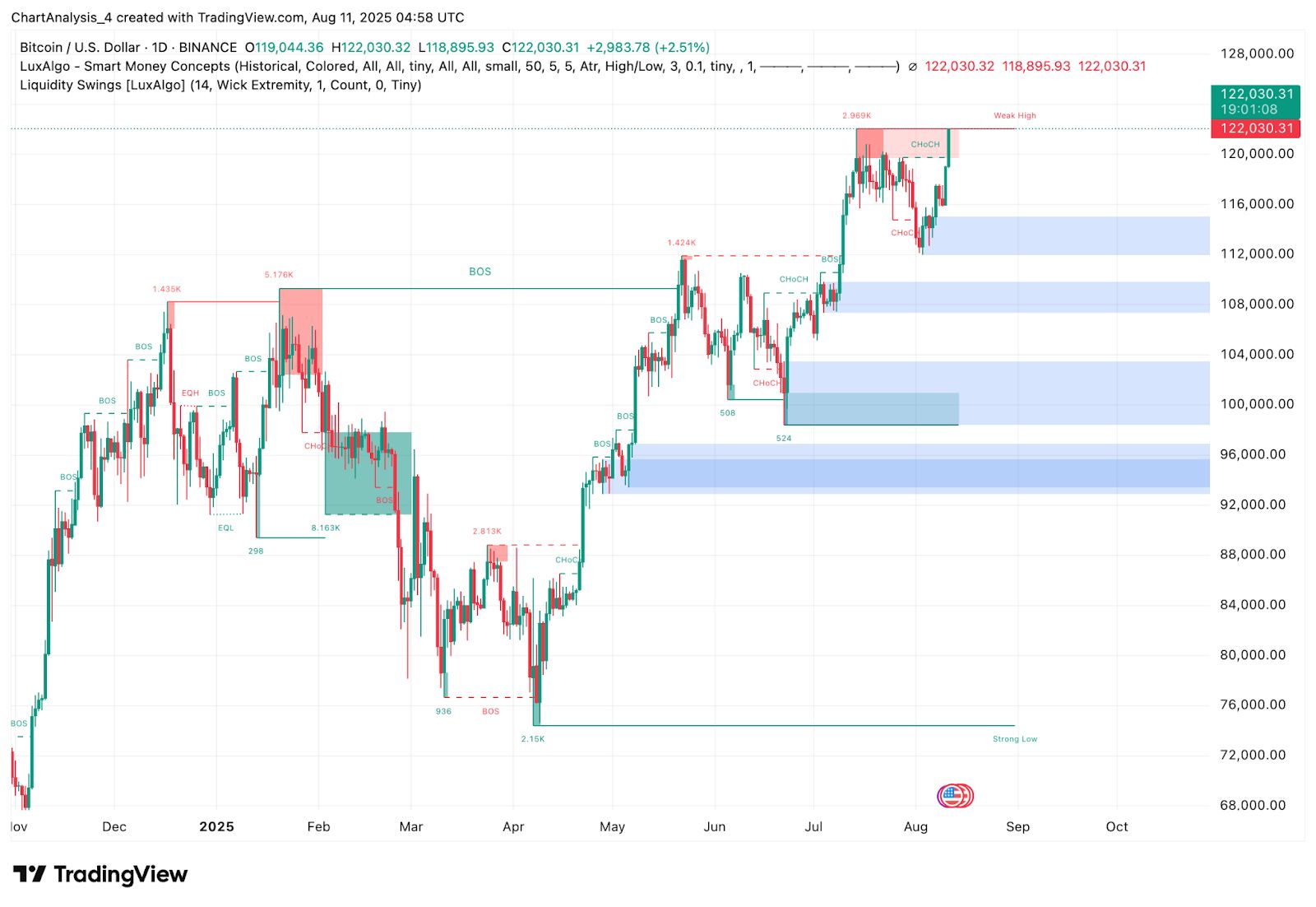 Predicción del precio de Bitcoin (BTC) para el 12 de agosto image 11