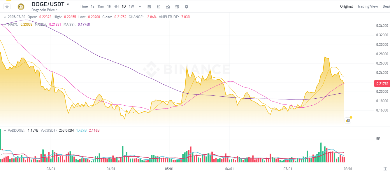 These 3 Undervalued Cryptos Could Outperform SUI, DOGE, and Cardano ADA Before 2026 image 3