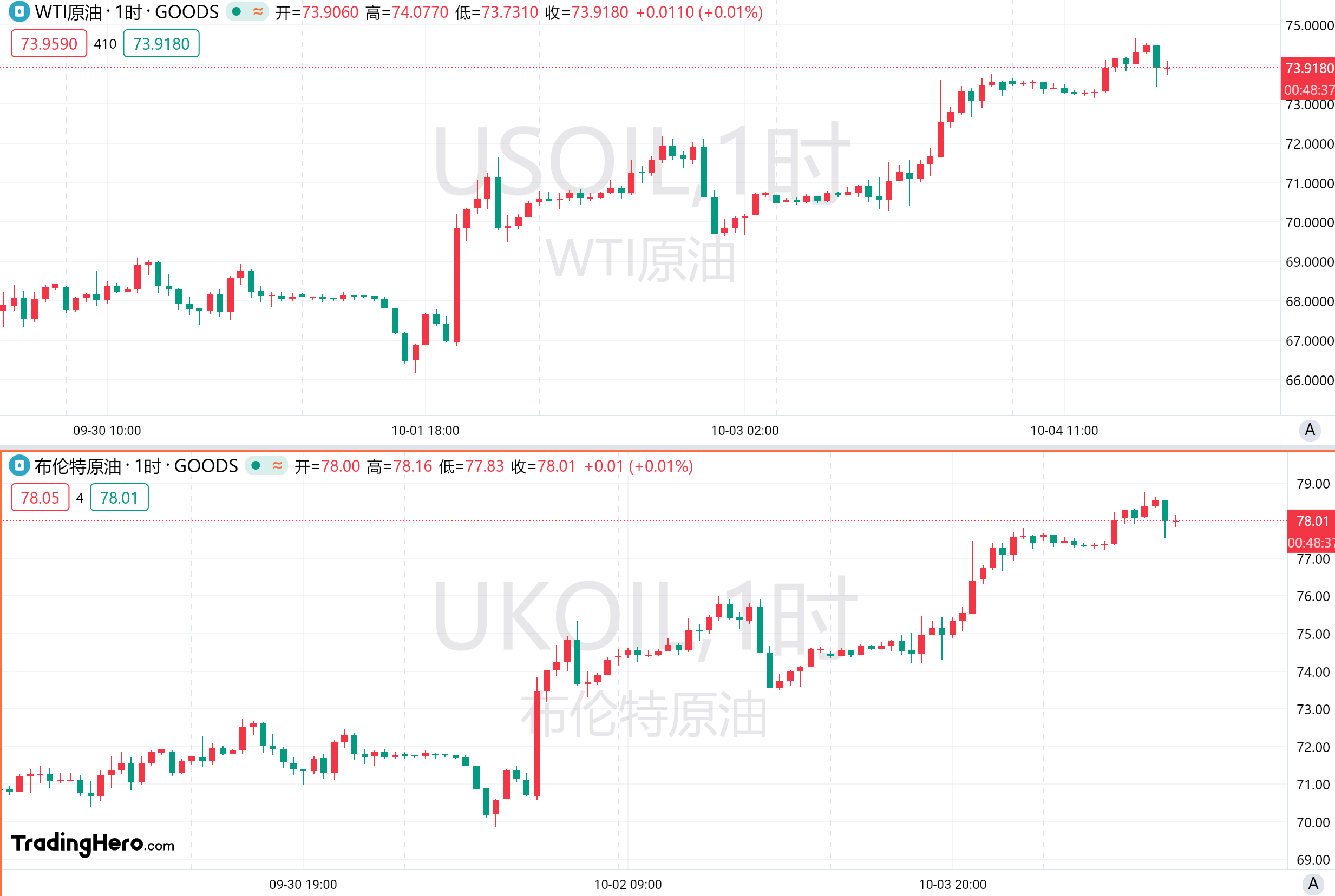 一周热榜精选：非农配合鲍威尔打压降息预期！油价上看百元？ image 2