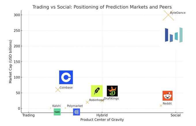 预测市场是下一个字节跳动吗?布局方式?千亿市值模型拆解 image 1