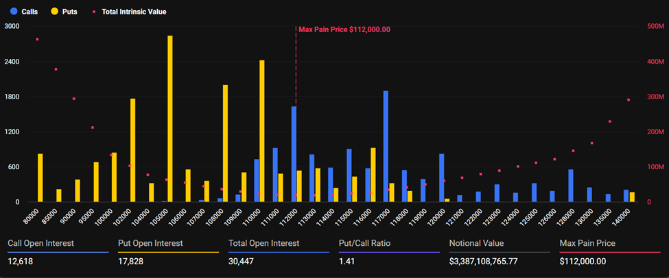 $4.6 Billion Options Expiry Sparks Volatility Concerns for Bitcoin and Ethereum image 0