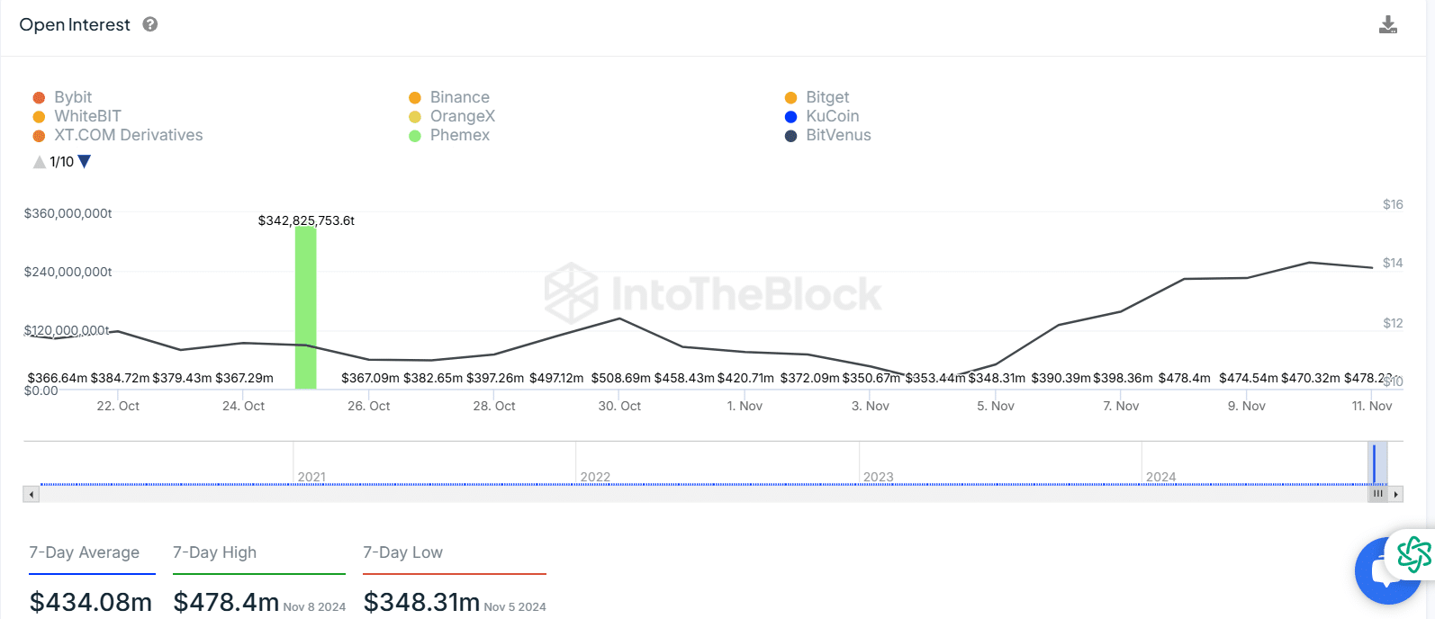 Chainlink возглавляет бум BTCFi — разблокирование ликвидности биткоина на финансовом рынке на триллион долларов image 2