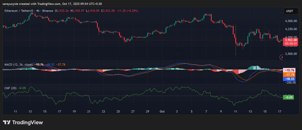 Ethereum (ETH) Battles Below $4K: Will the Bulls Turn the Tide or Let It Stay Stuck? image 0