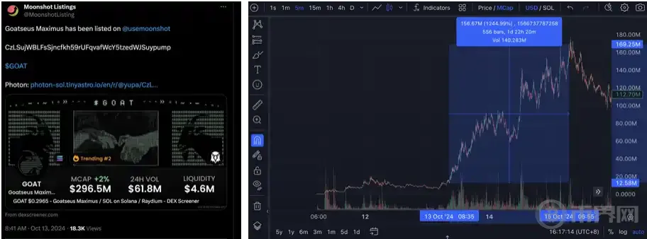 GOAT 爆火背后，AI Meme 的炒作预期和隐忧 image 3