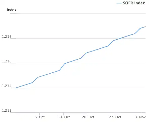 Why does bitcoin only rise when the US government reopens? image 2