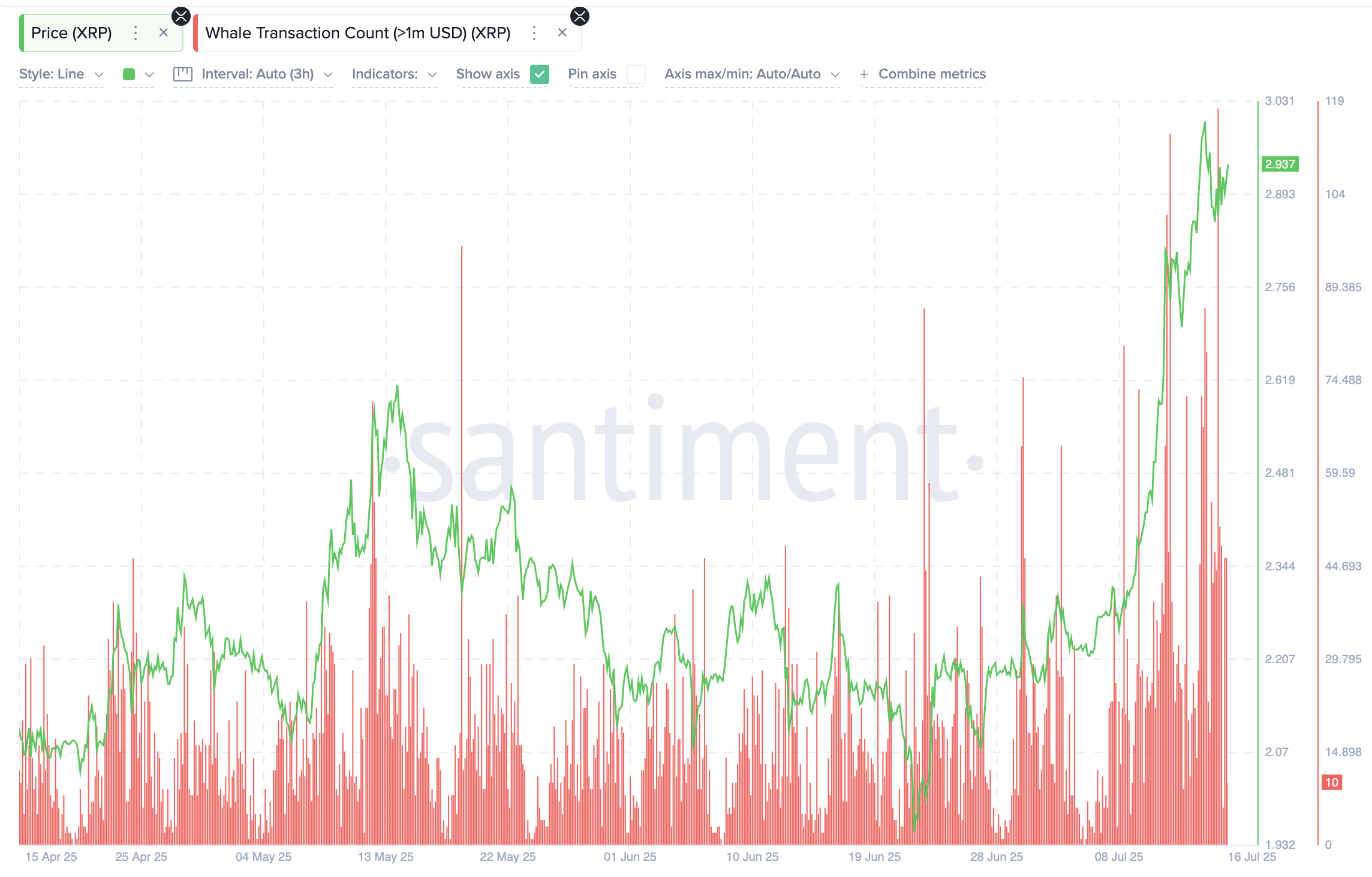 Цена XRP может снизиться на 20% перед следующим ралли image 2