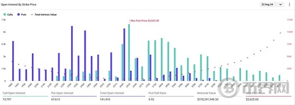 今晚老鲍的讲话会不会让ETH站稳2600?后市会如何走？ image 2