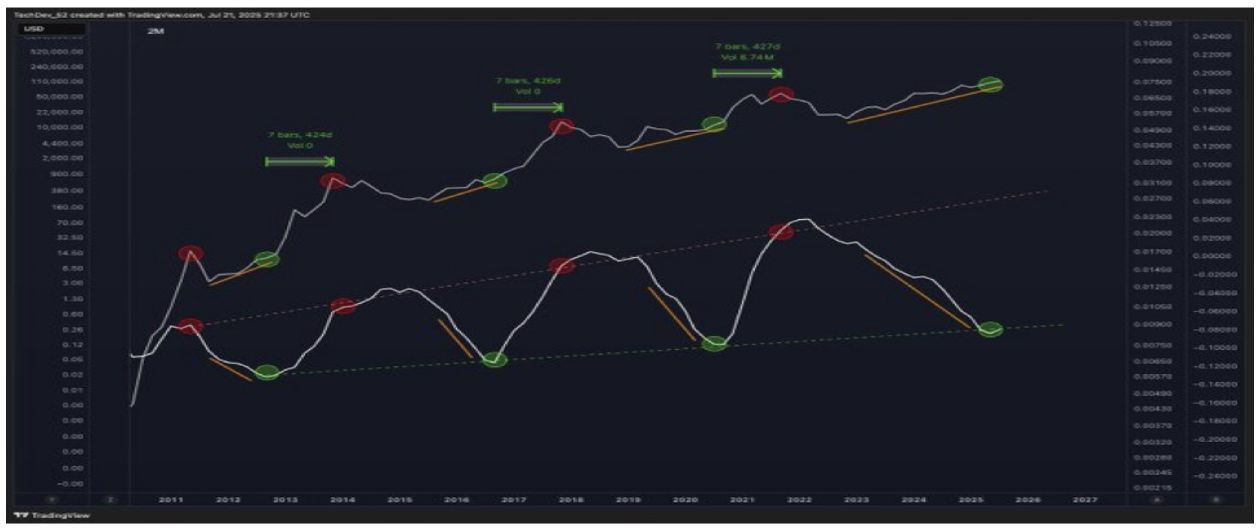 Bitcoin And Crypto Market To Crash? Analyst’s August-September Prediction image 2