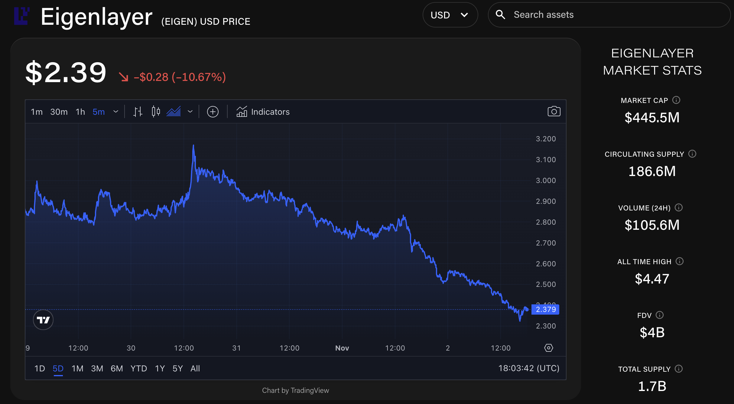 Ethereum researchers drop EigenLayer advisor positions, citing neutrality complaints image 1