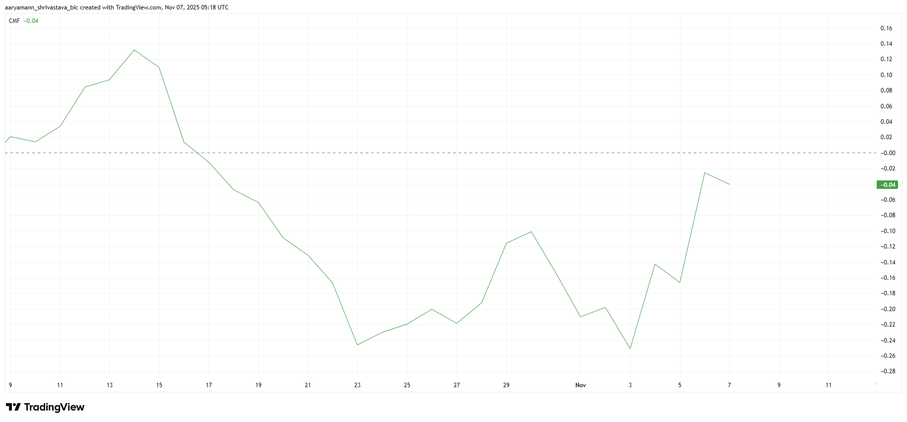 862 % in nur 24 Stunden: Droht DeAgentAI (AIA) jetzt der Crash? image 0