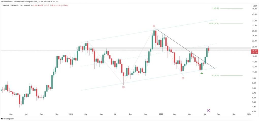 3 Crypto Bullish yang Siap Meledak Besar Jika Ethereum Capai All-Time High! image 0
