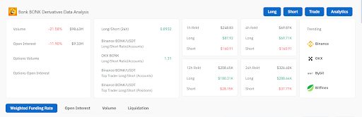 Dogecoin y Bonk suben, pero los expertos advierten de una corrección del mercado image 7