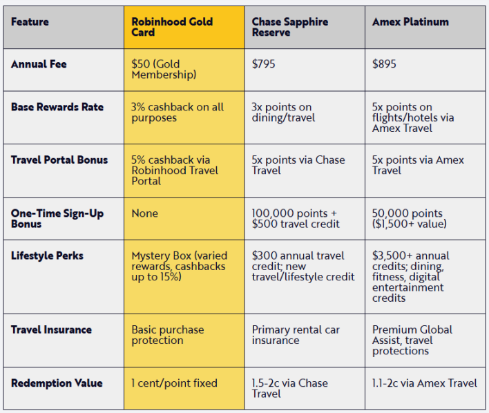 Robinhood 正为新世代打造专属他们的金融机构 image 6