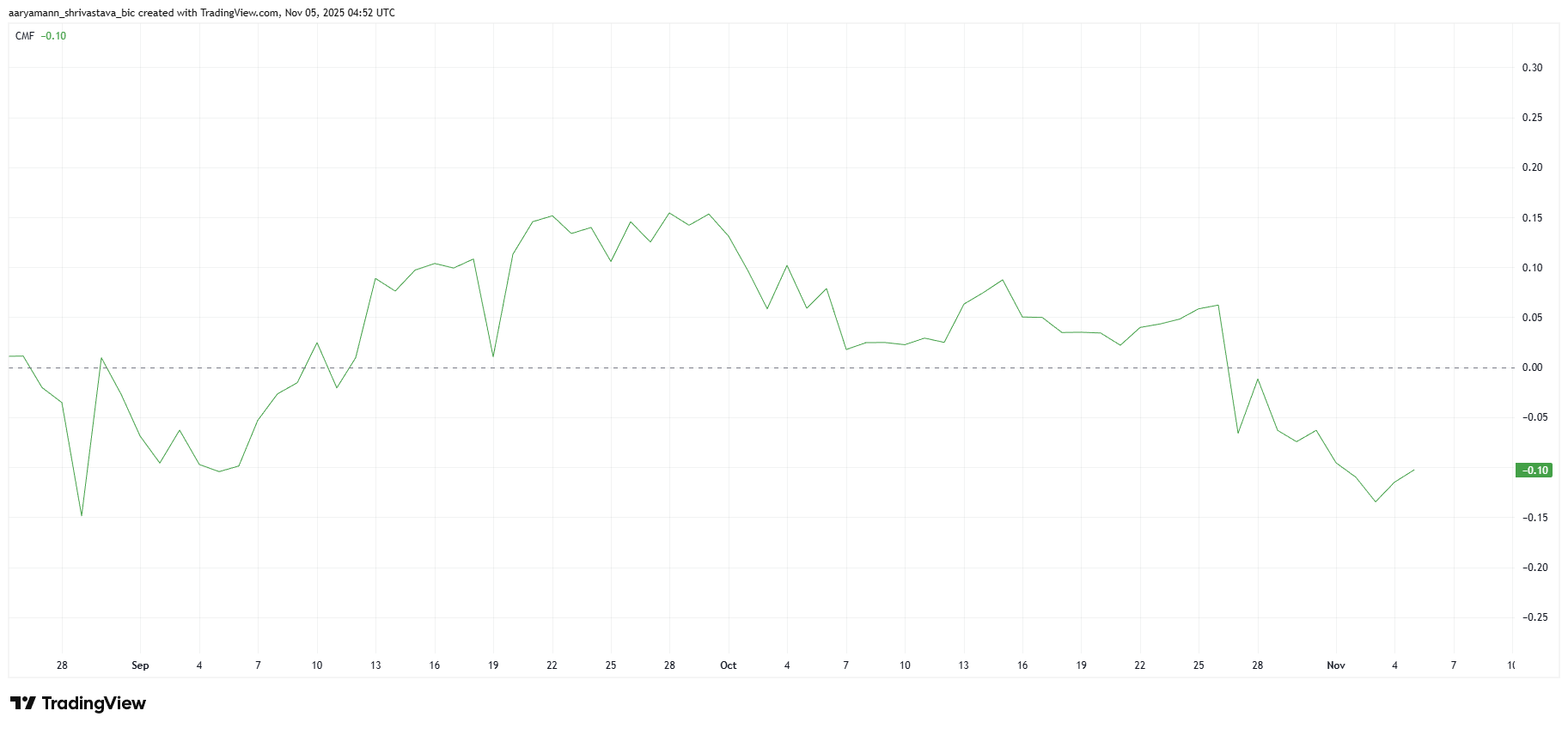 売り手が主導権を握る—Pi Coinは再び横ばいの局面に戻るのか？ image 0
