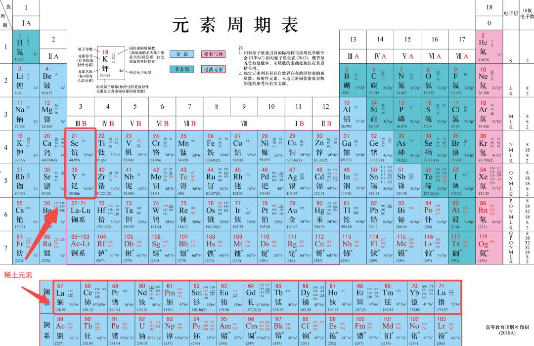 一篇看懂稀土：卡住美国脖子的“中国王牌” image 2