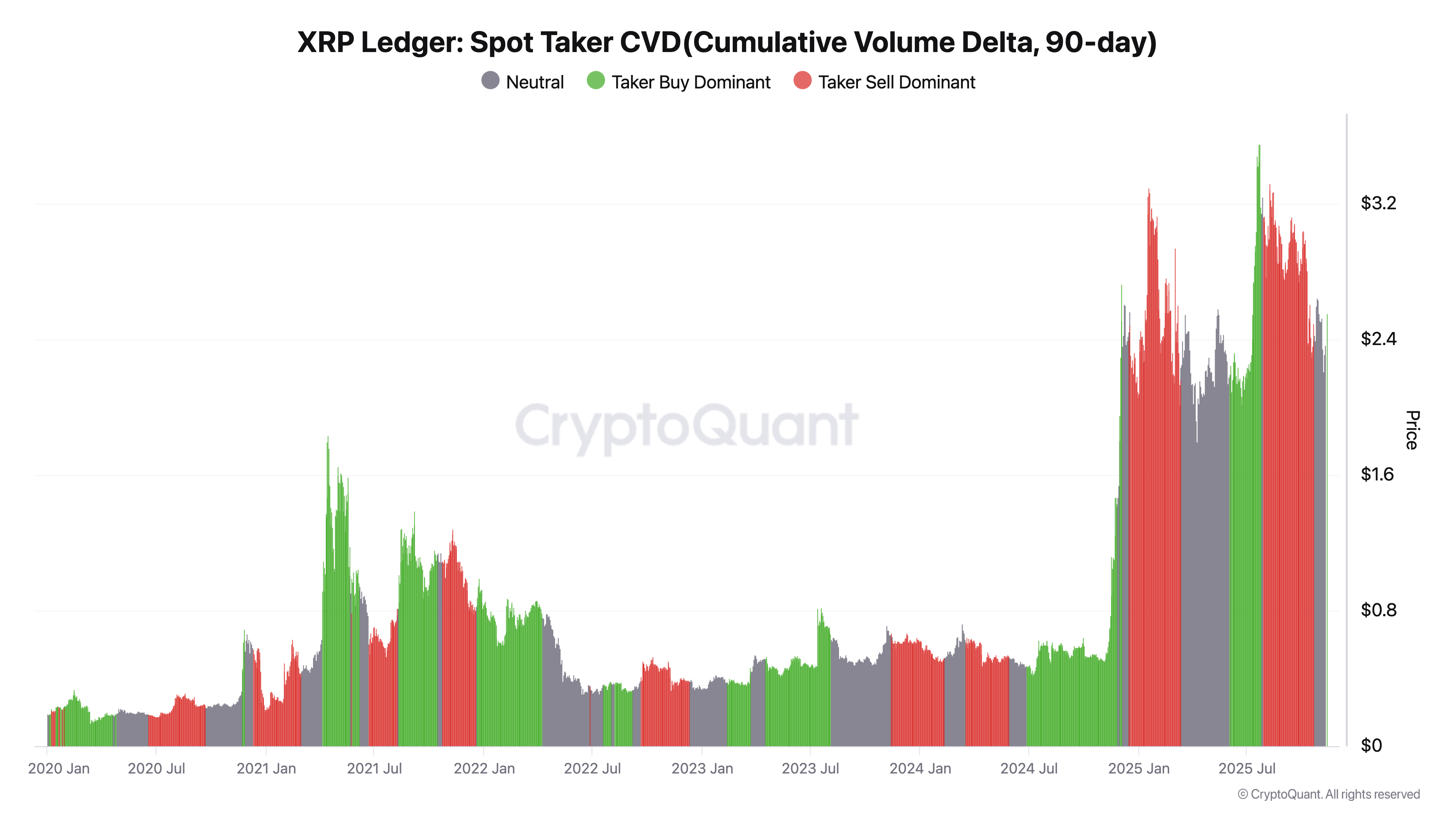 I grafici dei prezzi di XRP suggeriscono un