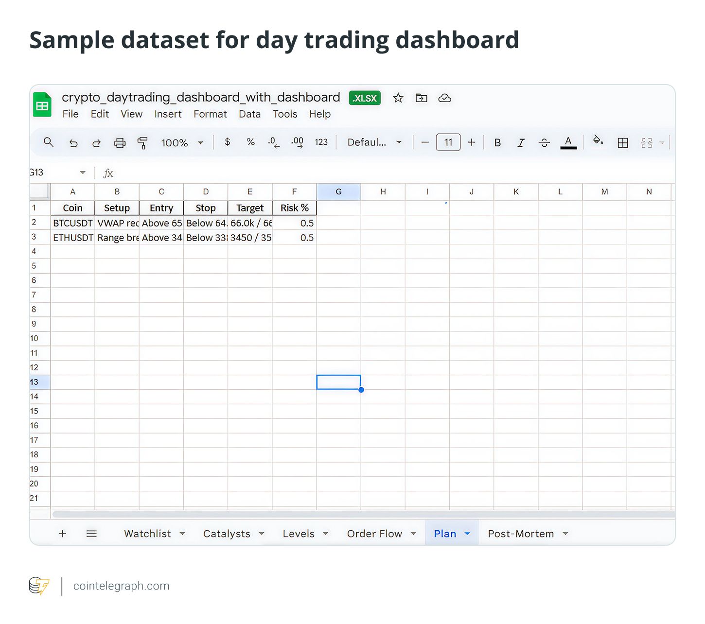 Wie man mit Googles Gemini AI Kryptowährungen im Daytrading handelt image 0