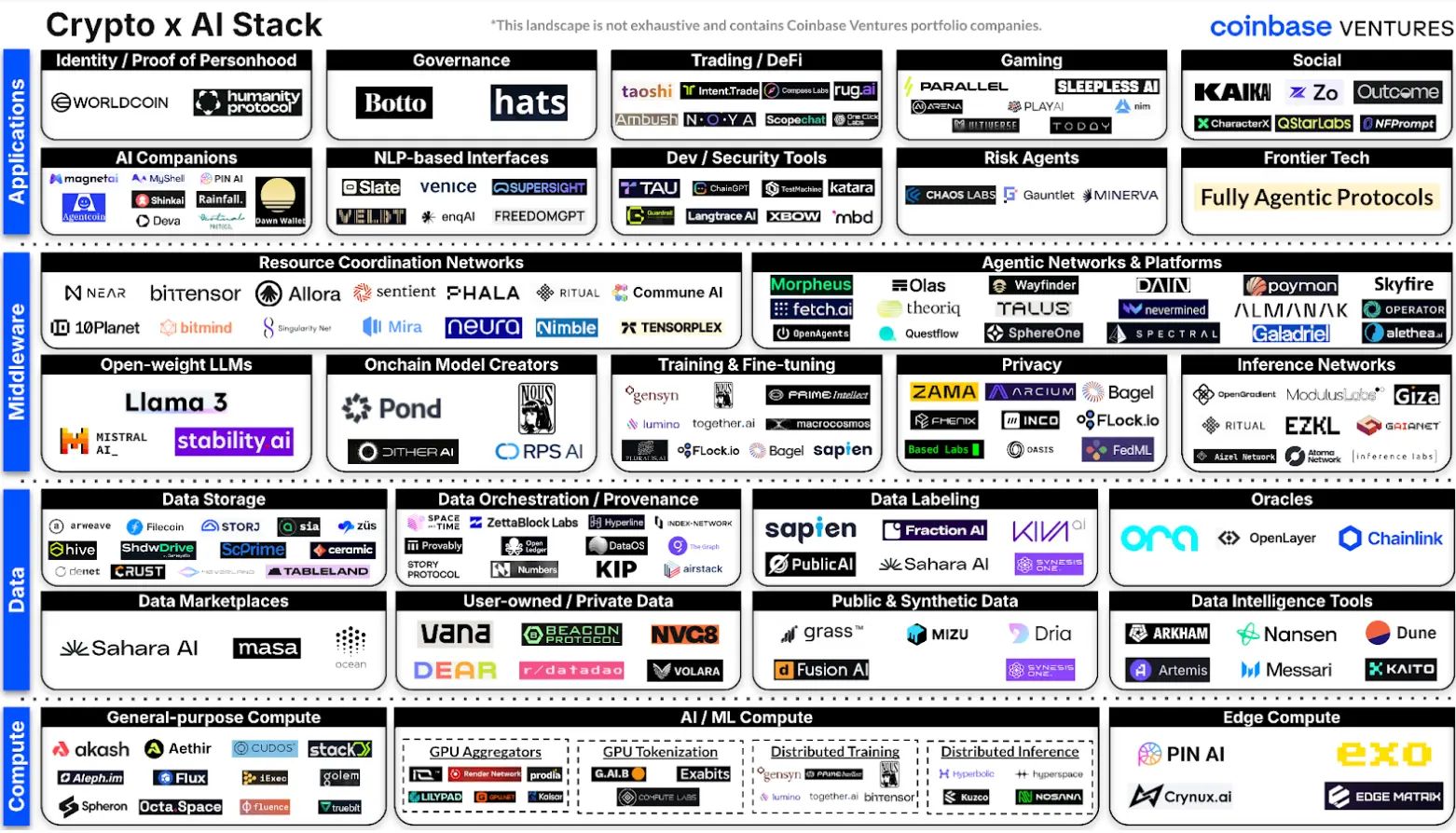 The Agentic Economy Beyond Crypto - How AI Agents Will Change Consumer Experience