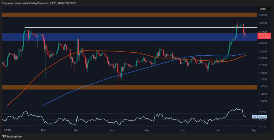 Prédiction de prix XRP : 3$ – Calme avant une nouvelle tempête Ripple ? image 1