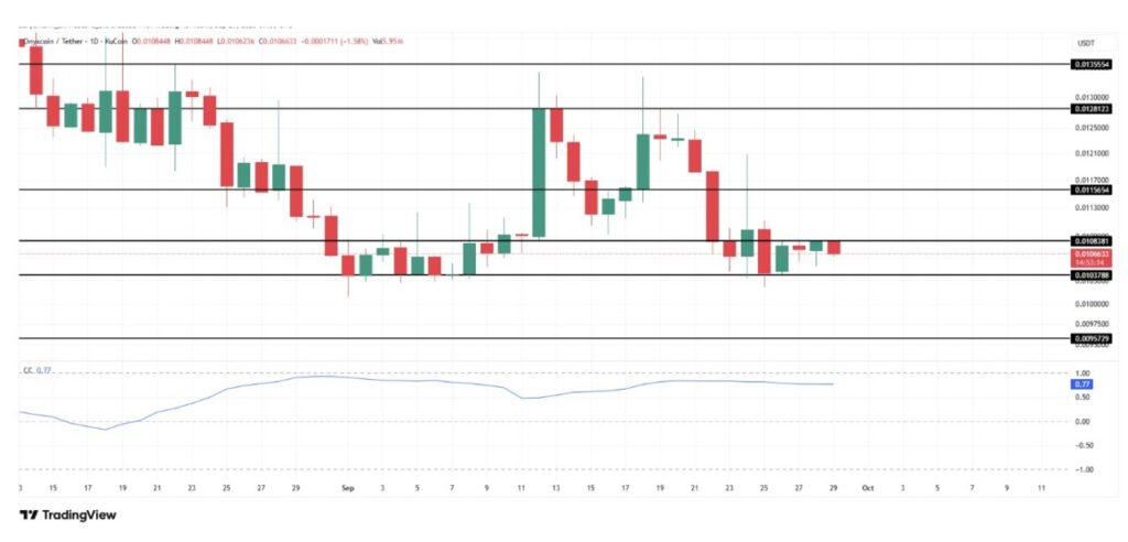3 Altcoin untuk Dipantau di Awal Oktober 2025 image 2