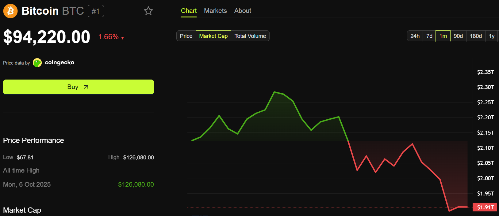 Tom Lee Sees Bitcoin’s 100x Logic Now Playing Out in Ethereum image 0