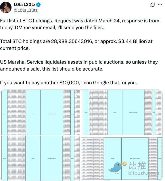 美法警局偷偷卖了17万枚BTC？史诗级补仓要来了吗?! image 0