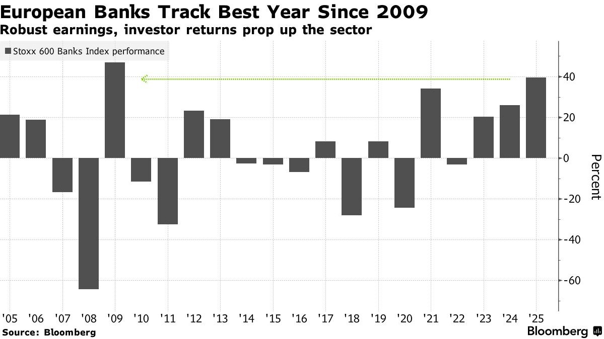 Major Comeback! Deutsche Bank (DB.US) Returns to the Euro Stoxx 50 Index After Seven Years image 0