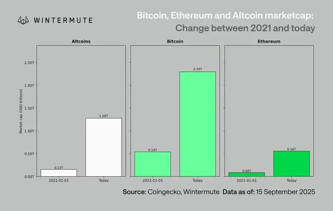 Why will the crypto market shift to an institution-led