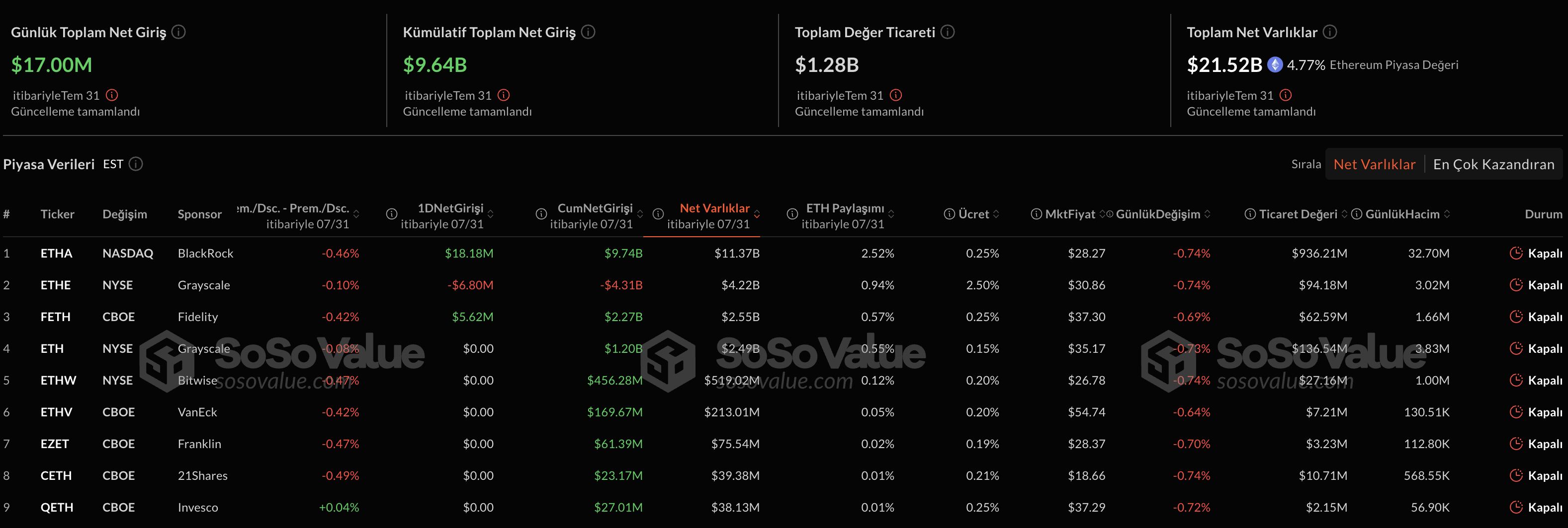 Los ETFs de Ethereum Establecen un Nuevo Récord
