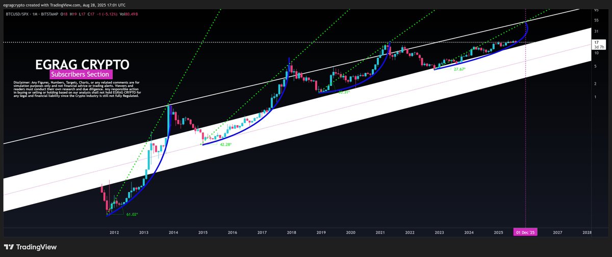 Los analistas predicen el precio de Bitcoin al alza hacia fin de año image 0