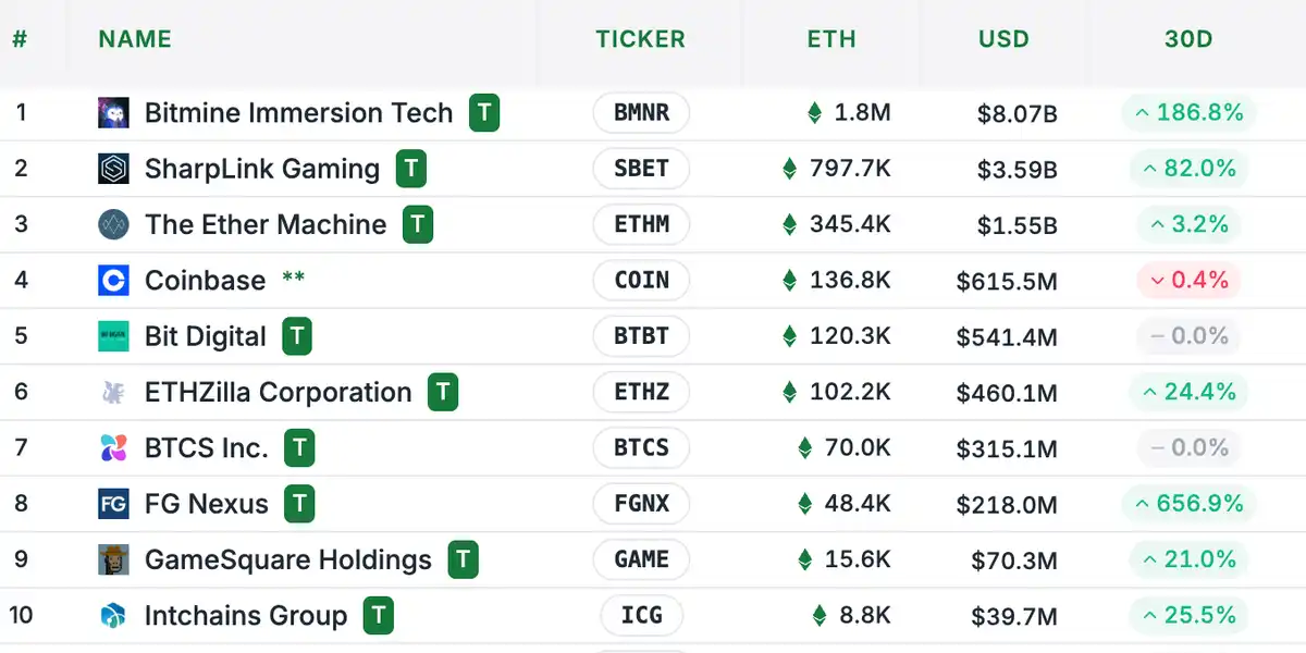 Phân tích Ethereum Holdings: Ai là người chơi chính? image 2
