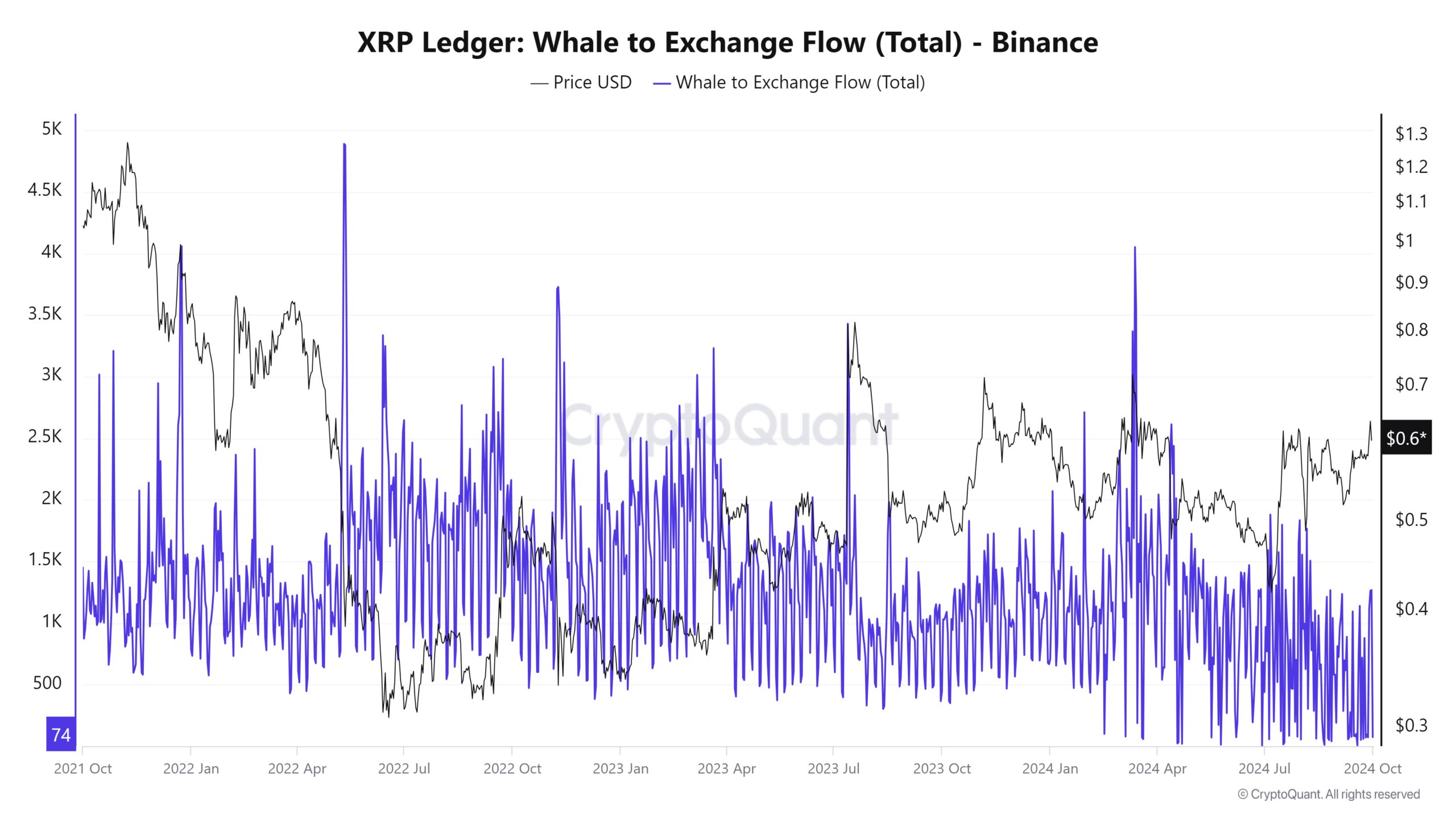 The Secret Behind XRP’s Sudden Whale Activity—Find Out Why! image 1