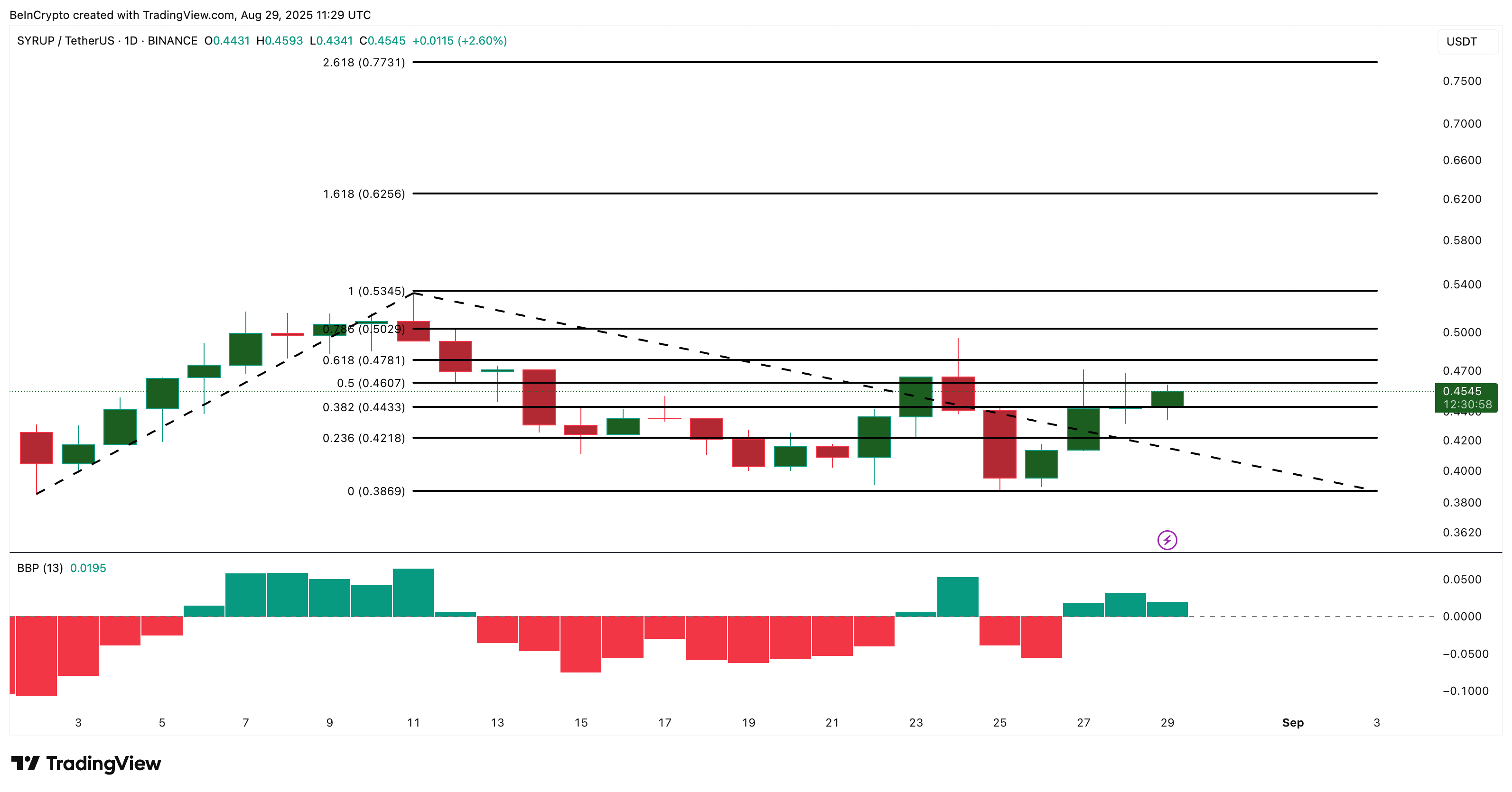 Top 3 Real World Asset (RWA) Altcoins to Watch in September image 5
