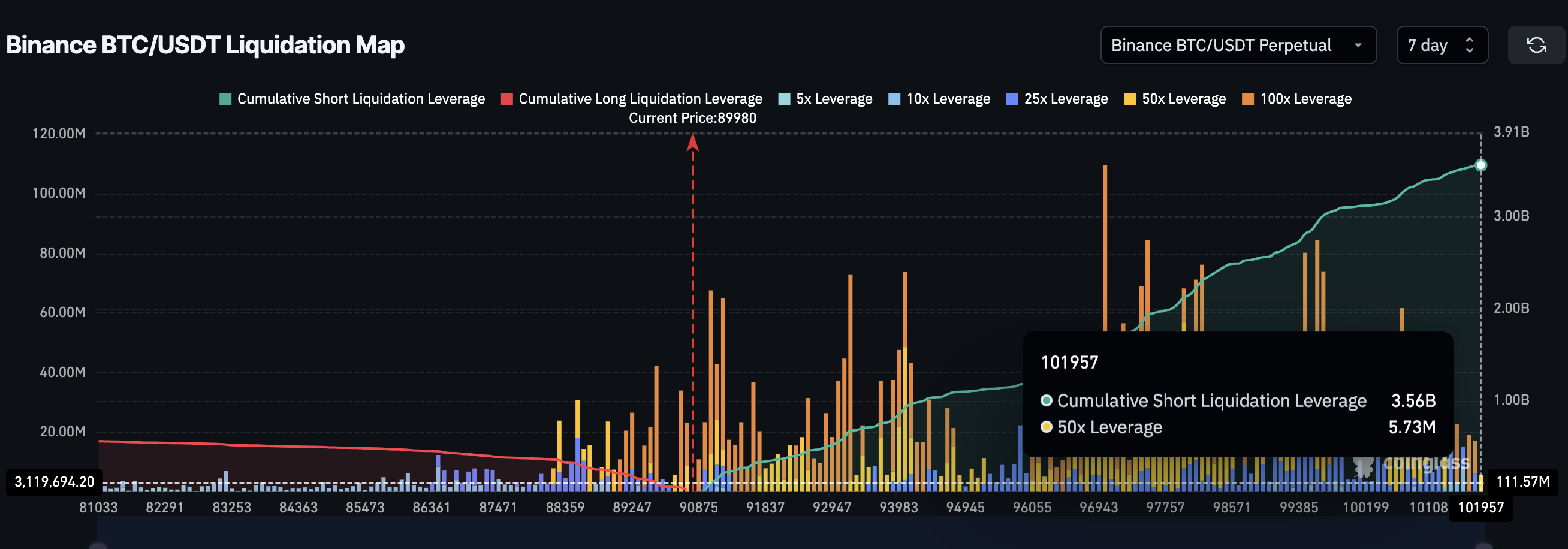 Bitcoin Bottom Could Form Under $80,000 If Price Fails To Reclaim This Level image 0
