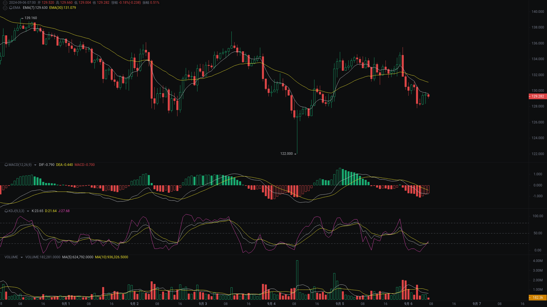 小A晨间分析：BTC、ETH、SOL行情分析来袭 image 2