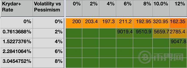 了解 Arweave 捐赠机制:探索和模拟 image 2