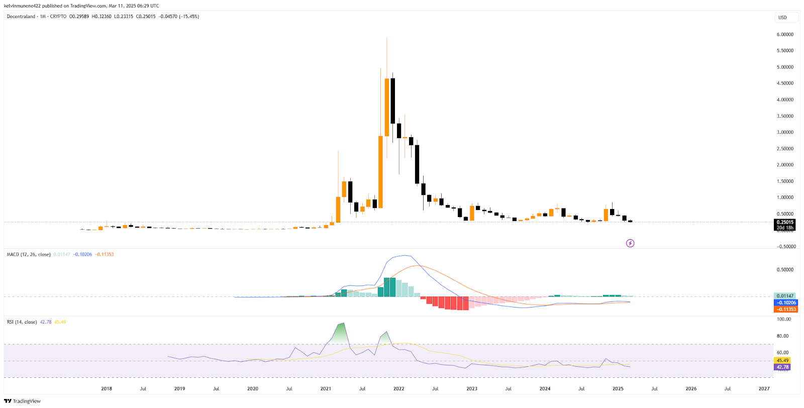 MANA Price Prediction 2025-35: Will It Hit $100 by 2035? image 4