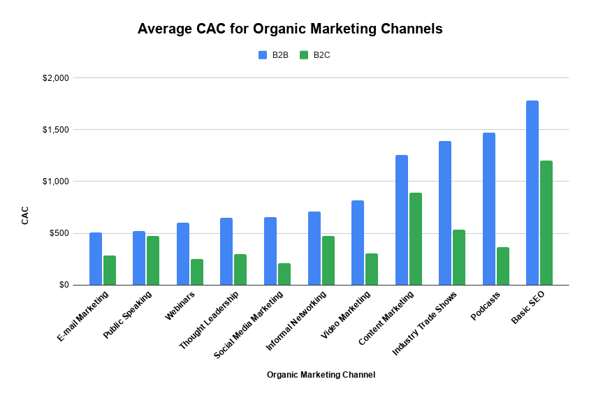 AL #91: Customer Acquisition in 2025 is Dead