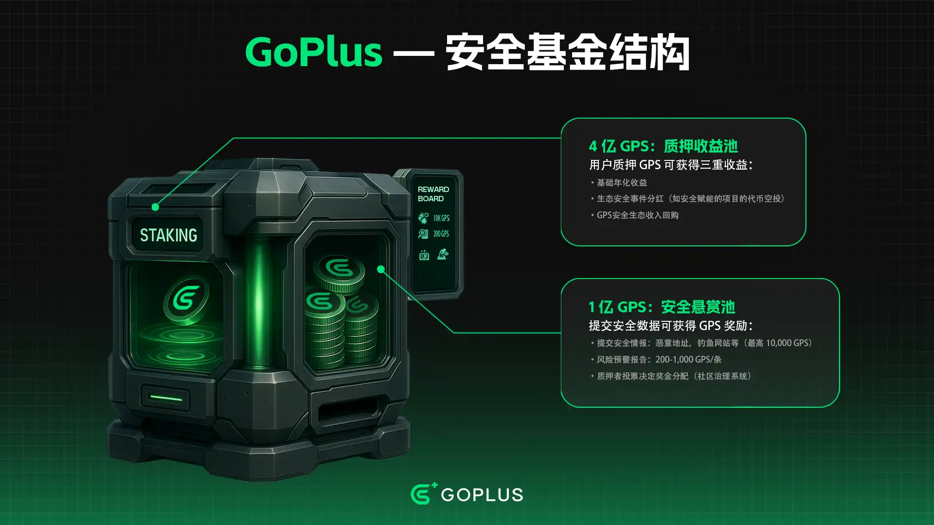 5億GPS安全基金：重構Web3安全生態的價值閉環 image 1