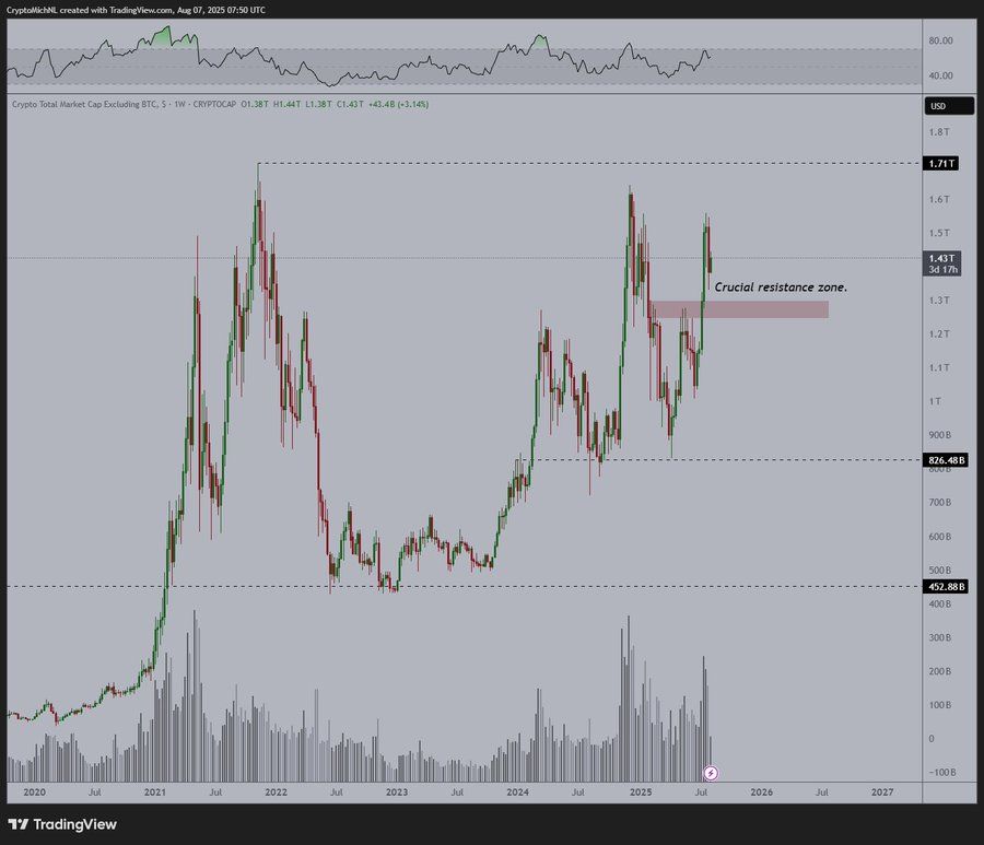 BEAM Leads Altcoin Movers with 25% Monthly Jump