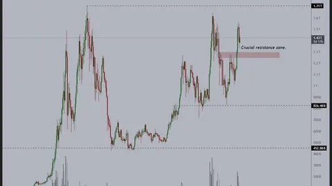 BEAM Leads Altcoin Movers with 25% Monthly Jump