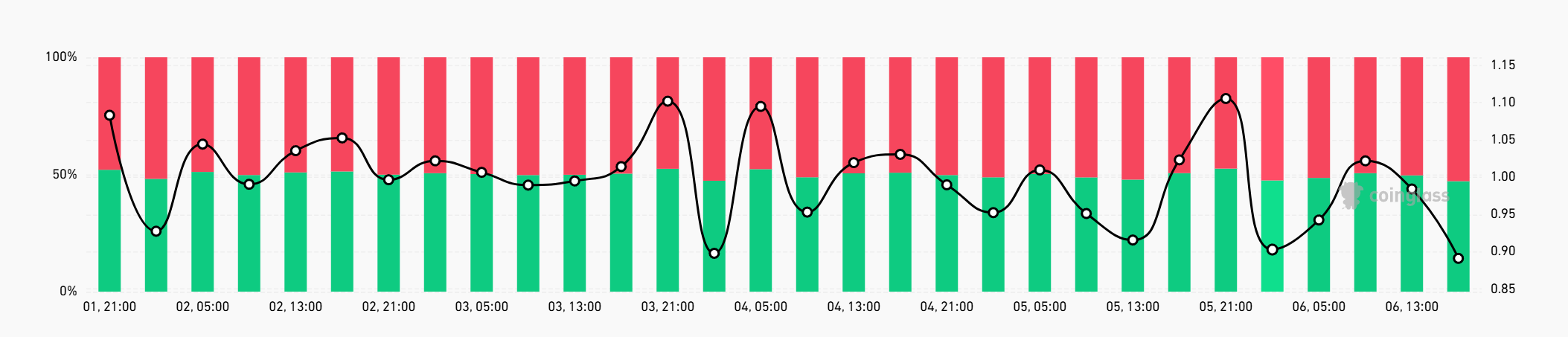 Bitcoin Price Drops Below $80,000 as Market Sentiment Shifts Towards Shorts Amidst Broader Crypto Decline image 0