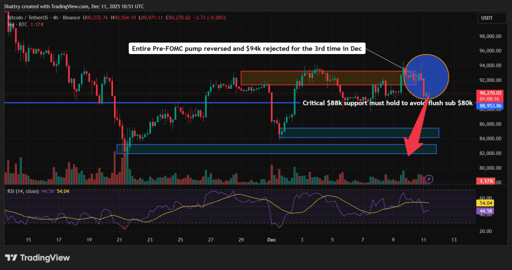 Bitcoin agora: corte de juros nos EUA pode dar partida em superciclo do BTC em 2026