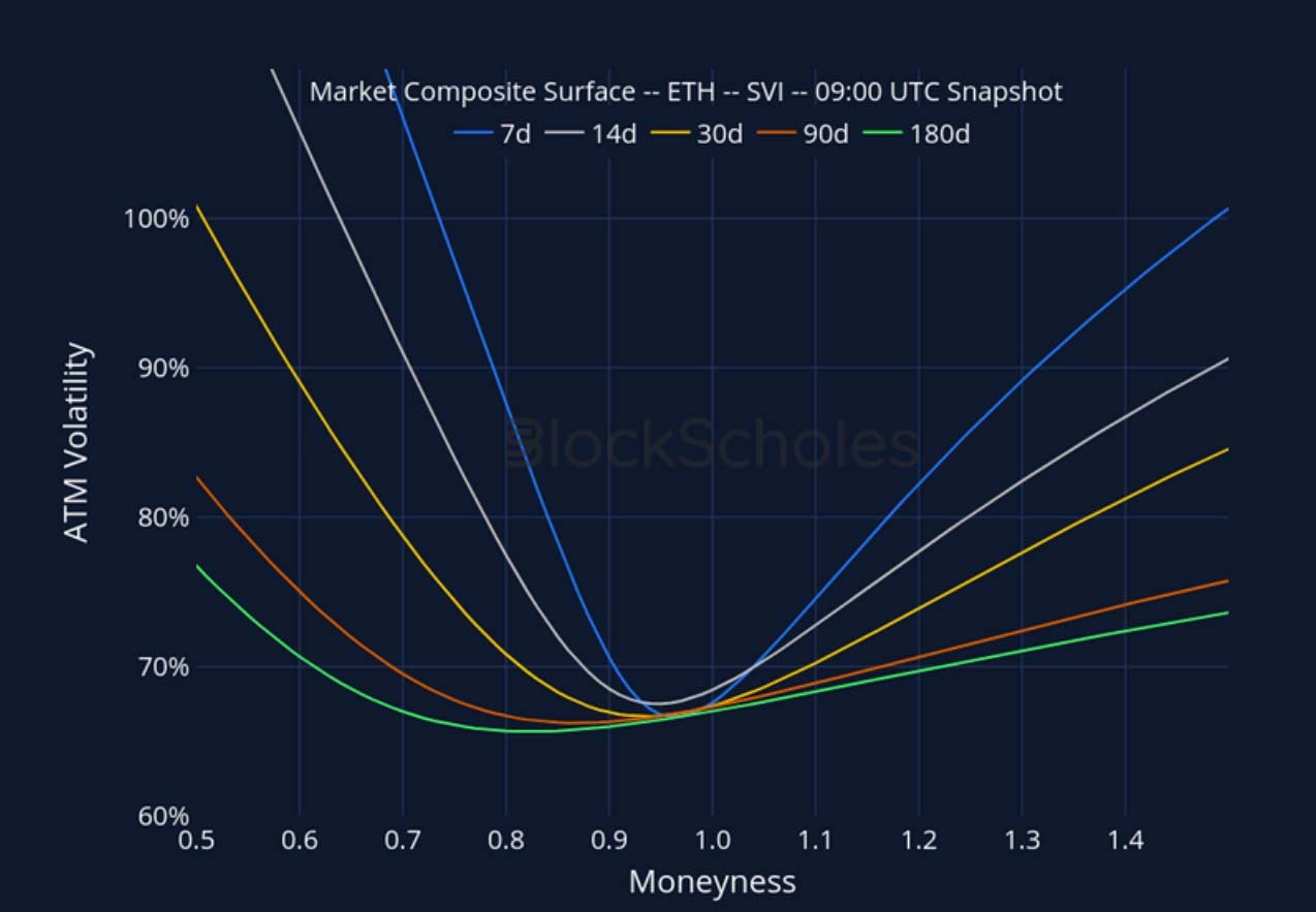Crypto Derivatives: Analytics Report – Week 49 image 21