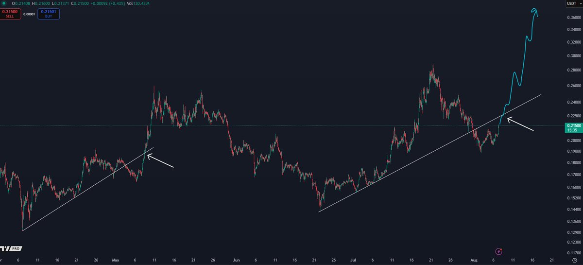 Crypto Analyst Says Bitcoin Primed To Surge Back to All-Time Highs, Updates Outlook on Dogecoin image 3